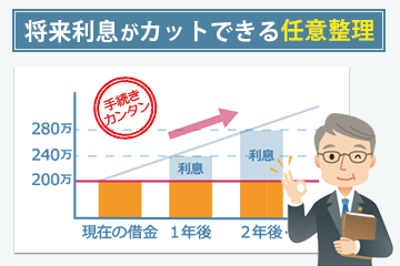 弁護士法人イージス法律事務所 債務整理ガイド